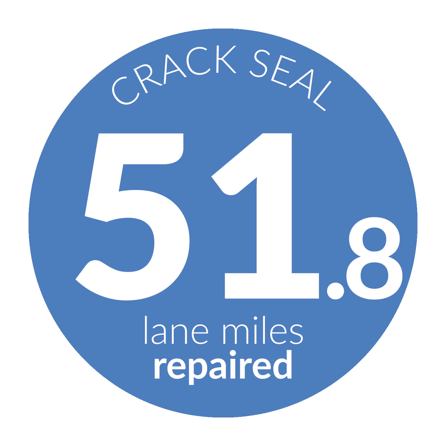 Crack seal - 51.8 lane miles repaired